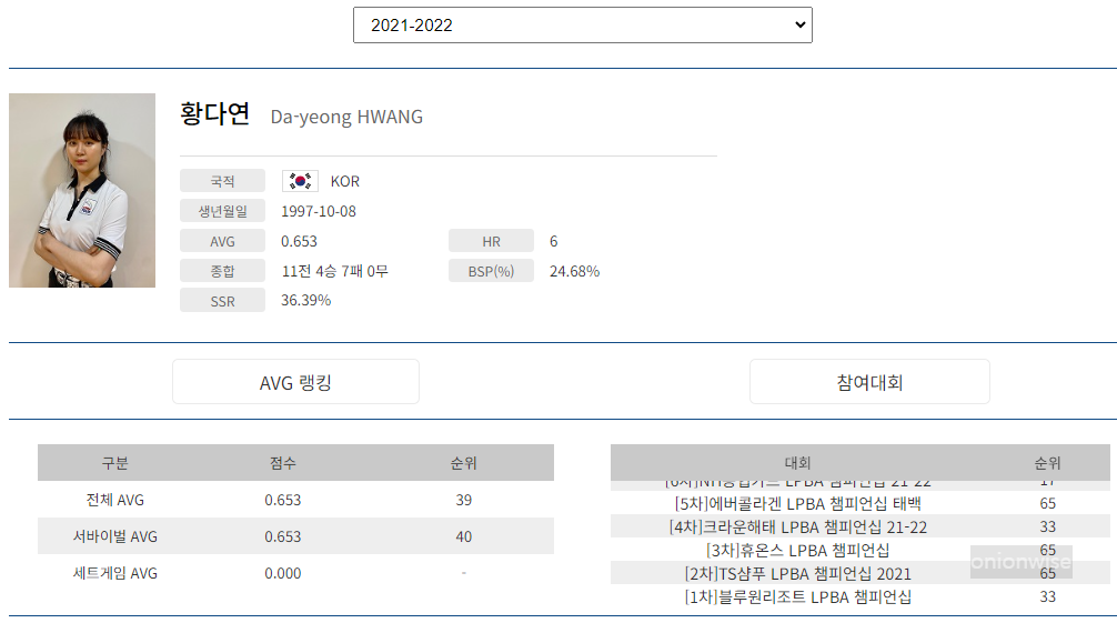 프로당구 2021-22 시즌, 황다연 당구선수 LPBA투어 경기지표