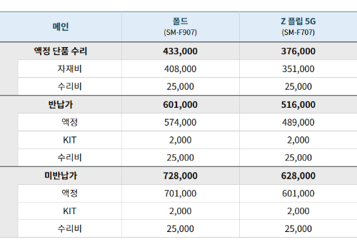 Z플립2 내부액정 수리비용