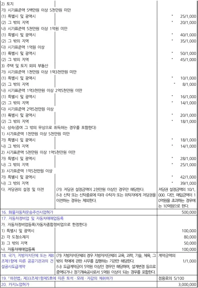 매입대상 및 금액표(3)