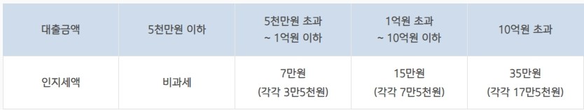 IBK 기업은행 장기전세대출