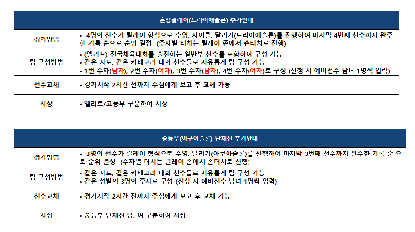 전국해양스포츠제전 7월 전남서 개최 수상종목 총출동
