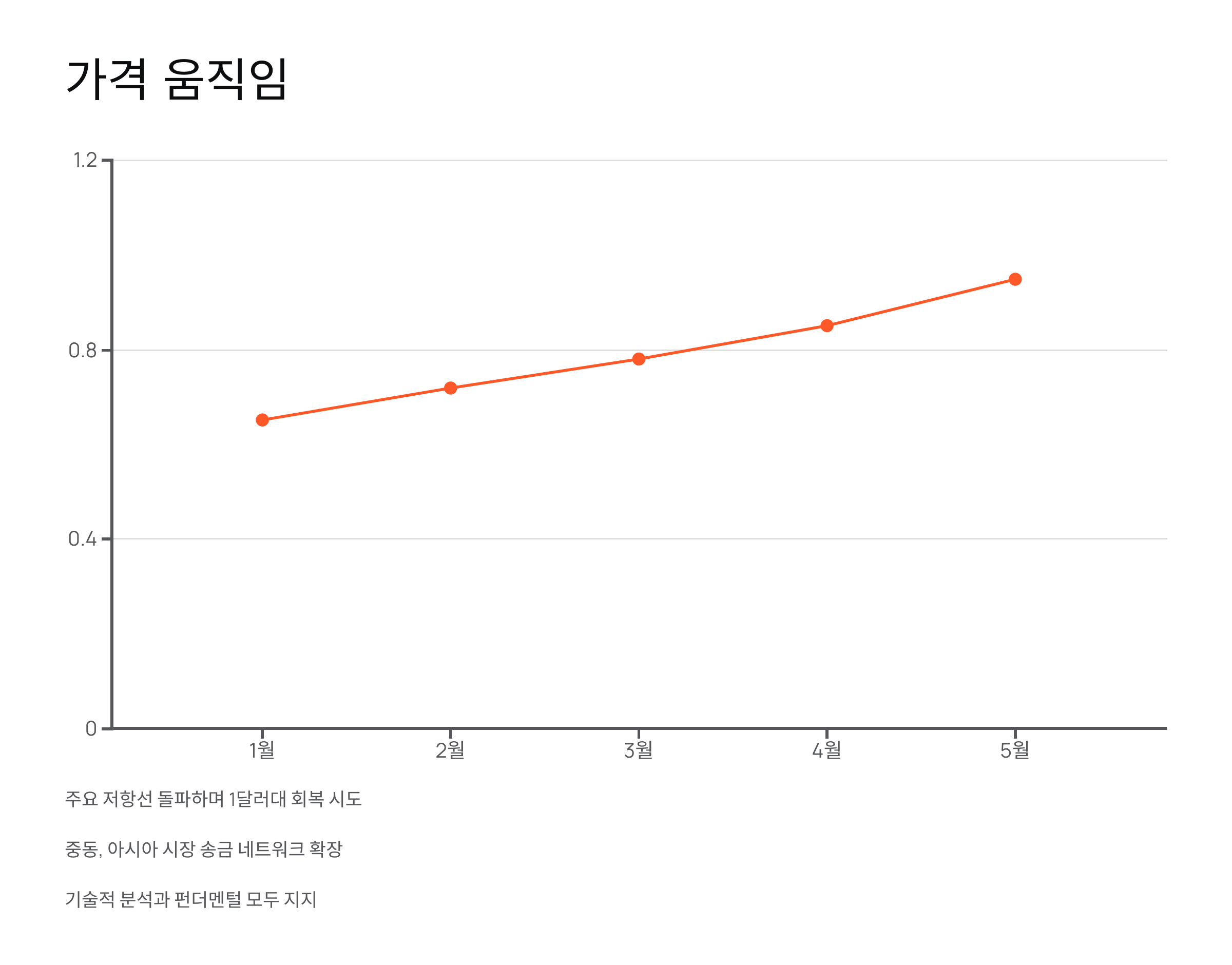 🌊 2025년 5월 리플, 다시 주목받는 이유는?