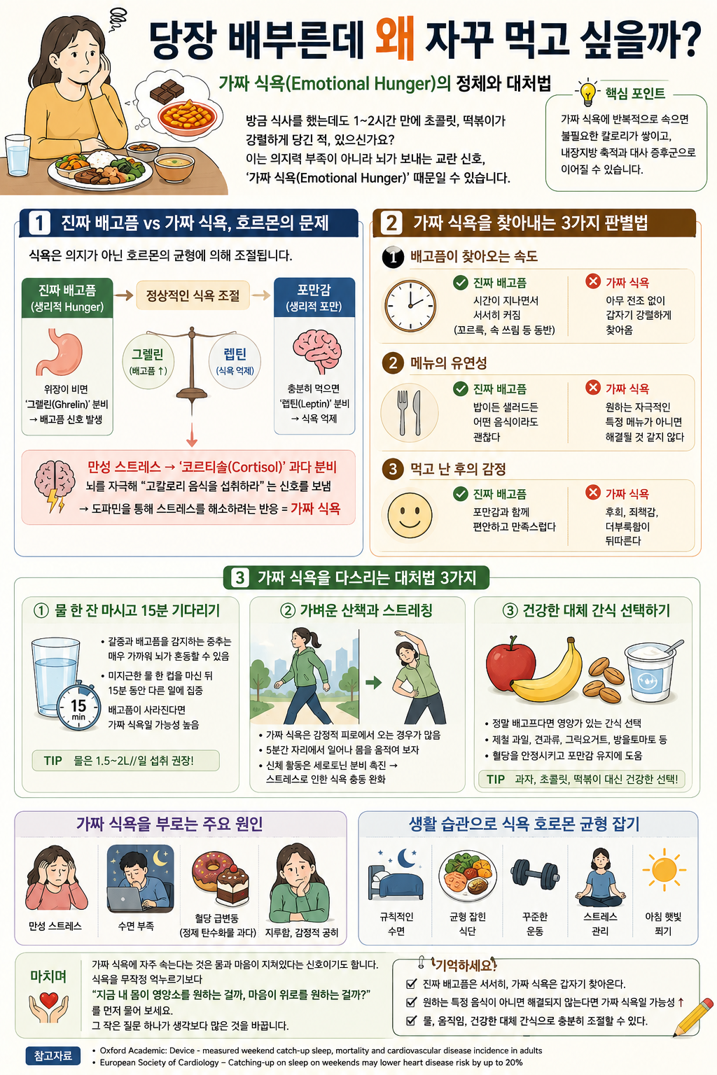 가짜식욕의 정체와 대처방법