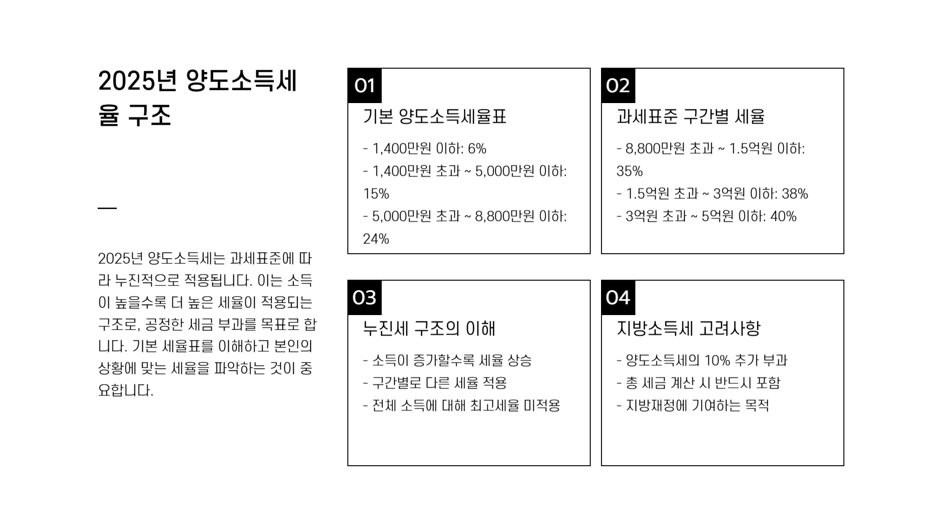 양도소득세 자동계산