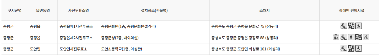 충북 증평군 대통령선거 사전투표 투표장소 투표소 위치 투표 방법