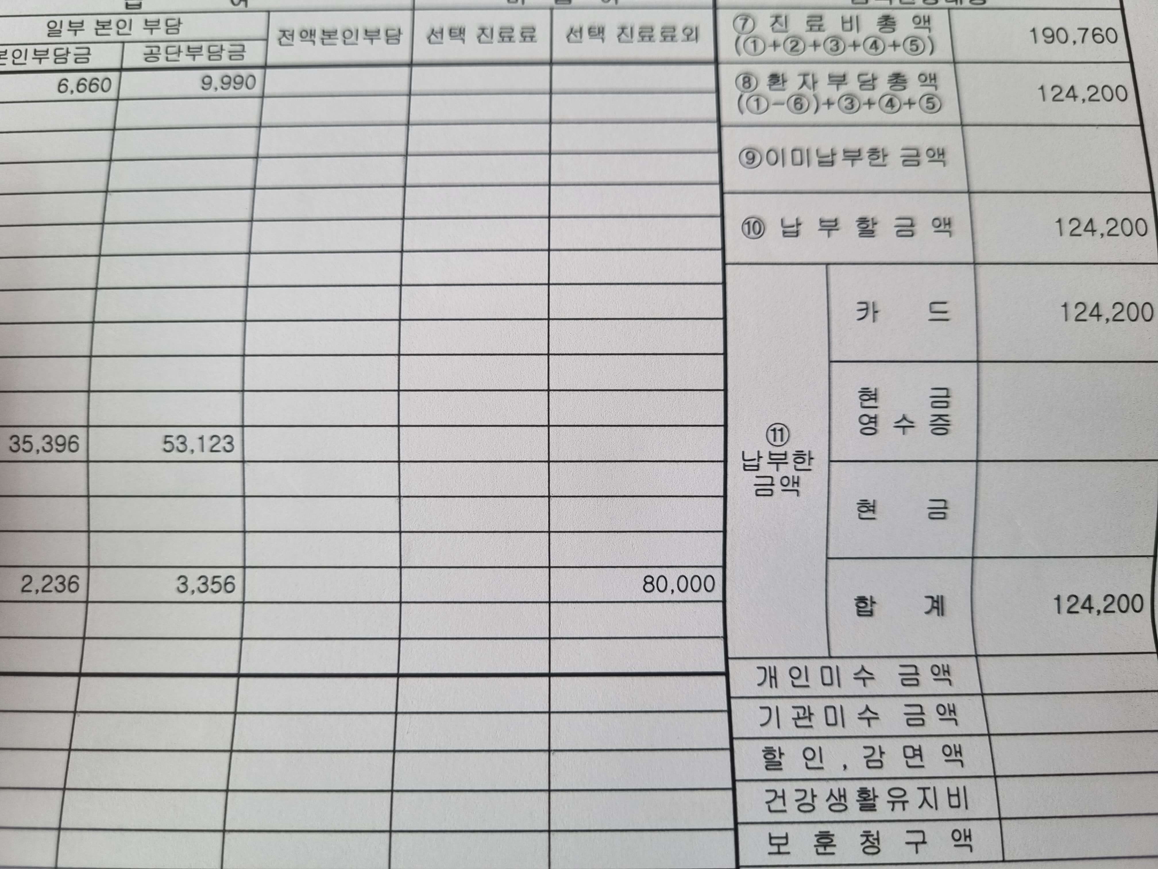 발등 치료비용 첫째날