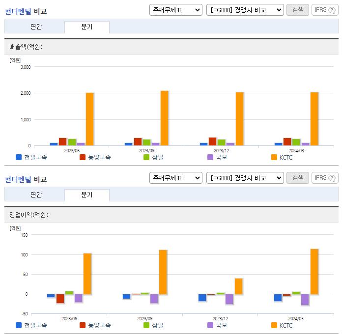 천일고속_업종분석