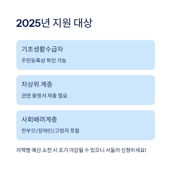 평생교육 이용권