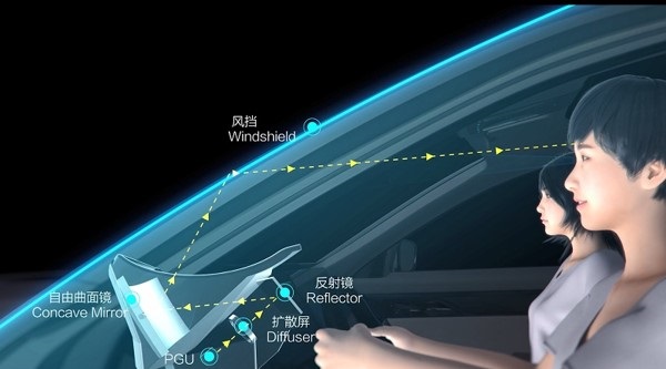 증강 현실 헤드업 디스플레이(AR HUD)