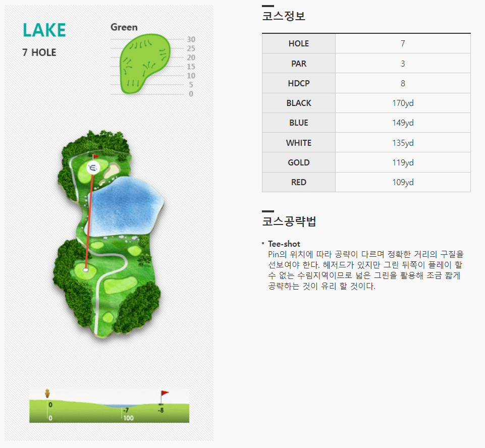 엘리시안제주 컨트리클럽 레이크코스 7