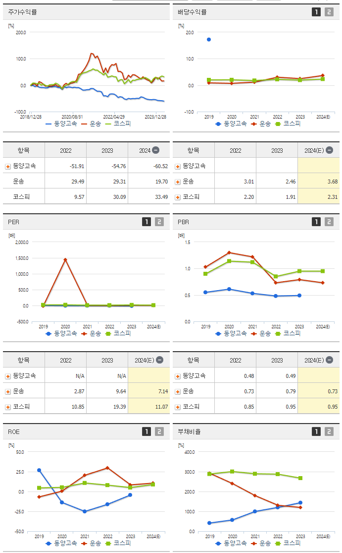 동양고속_섹터분석