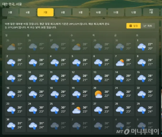 6월 7월 8월 장마 기간 시작일은 언제 미리 체크하는 장마철 생활 수칙 완벽 준비_1