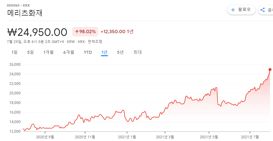 배당주