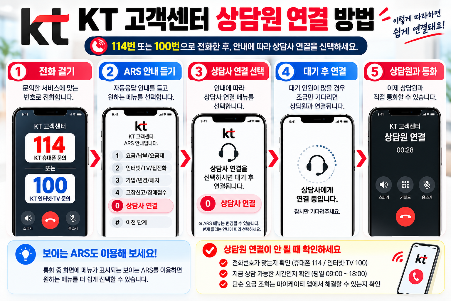 KT 고객센터 상담원 연결 방법 114번 100번 전화 후 ARS 안내 선택과 상담사 연결 5단계