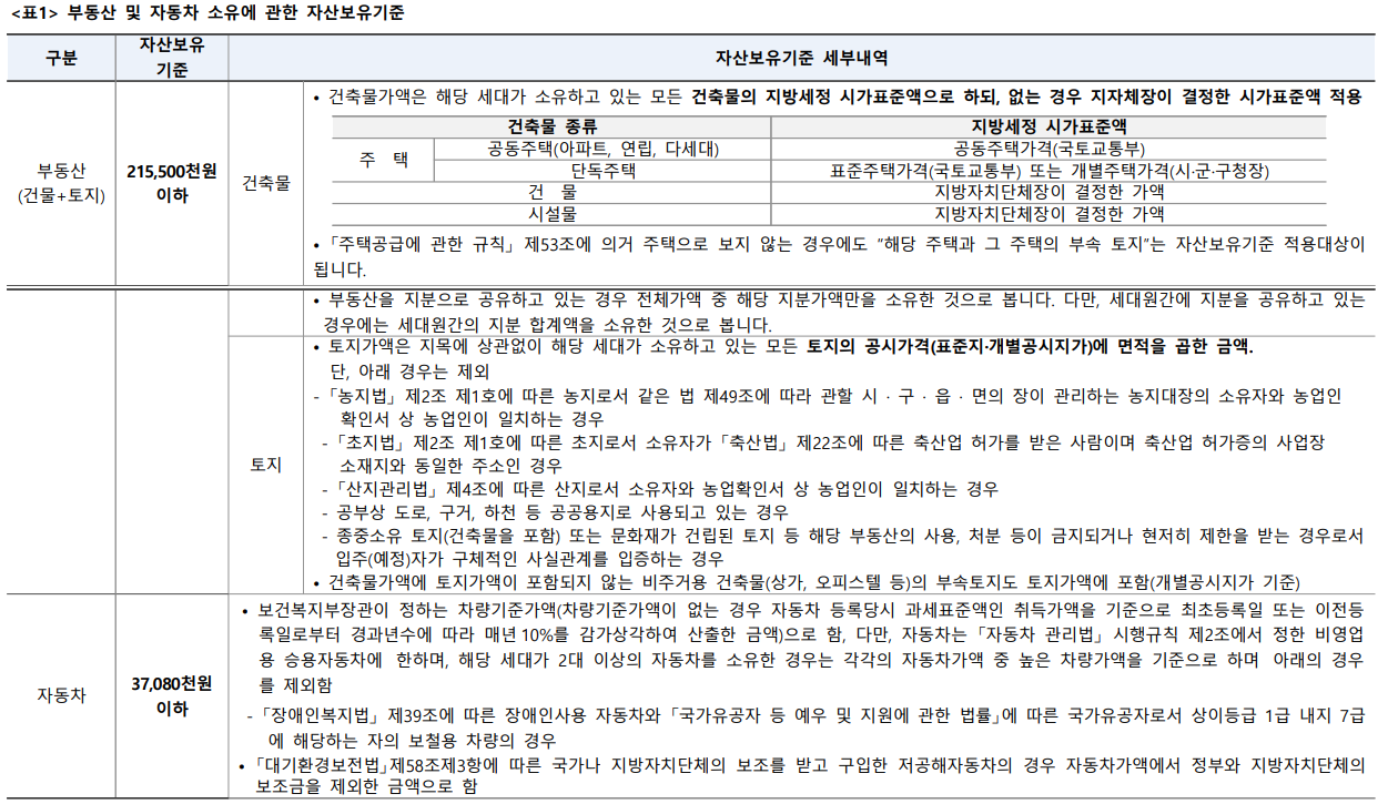 특별공급-자산기준