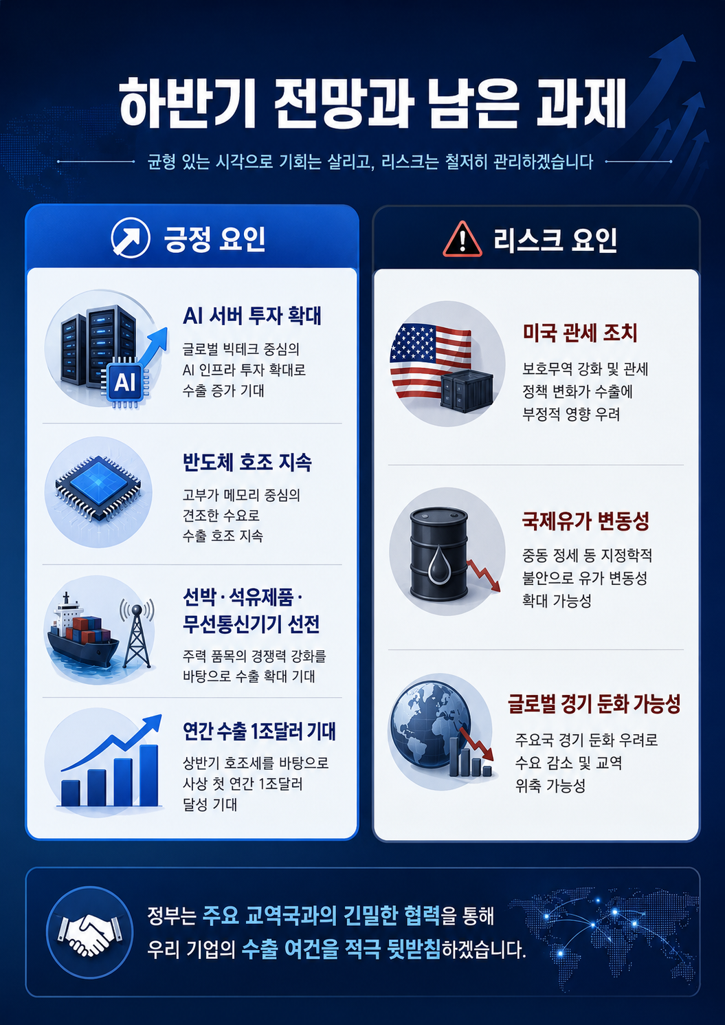 한국 수출 세계 4번째 1000억달러