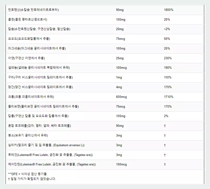 닥터스베스트 멀티비타민 영양소