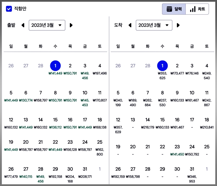 타이페이항공권가격