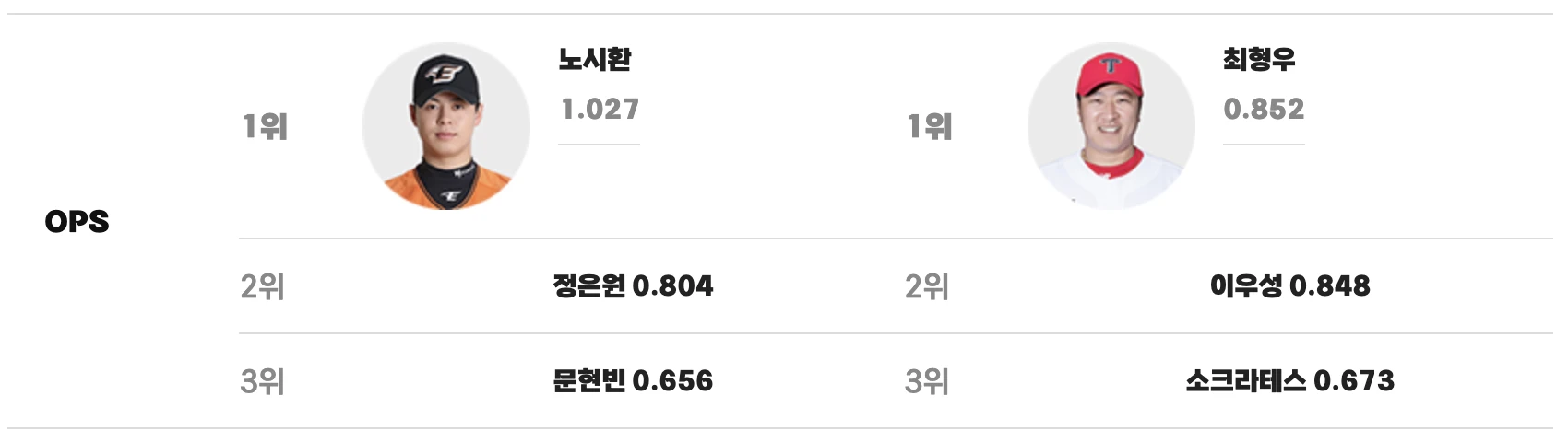 맞대결 키플레이어