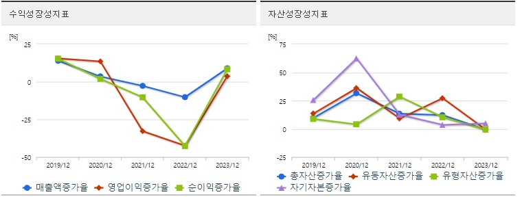 제일일렉트릭 주가 성장성