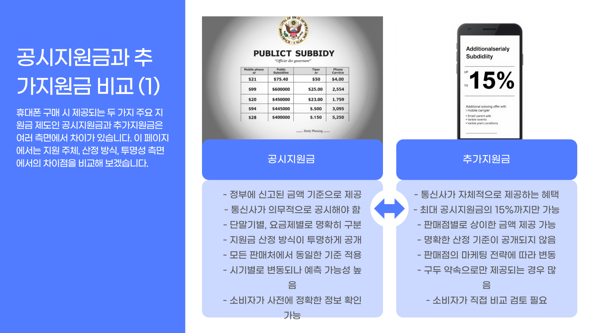 [단통법 폐지]통신사 보조금 정책 완전정리