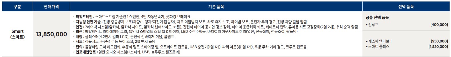 캐스퍼가격표-스마트