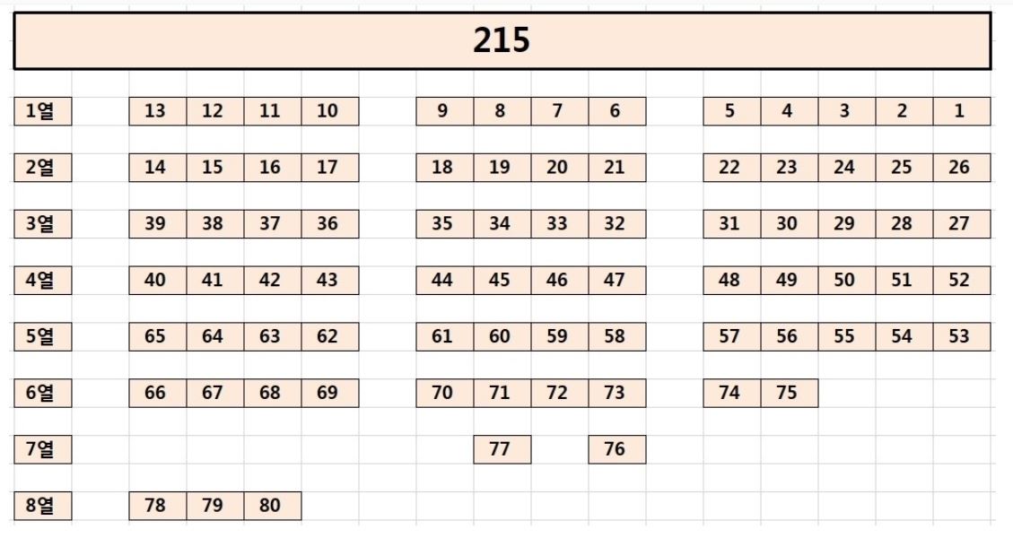 잠실야구장 좌석배치도
