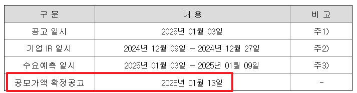 와이즈넛 공모주 청약일정 수요예측