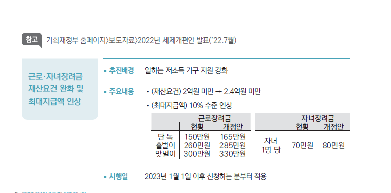 근로장려금