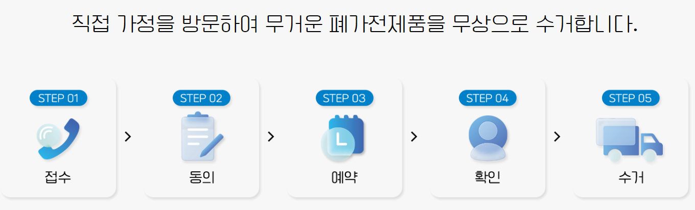 대형 폐기물 스티커 인터넷 발급