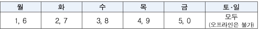 21일부터 민생회복 소비쿠폰 신청 시작