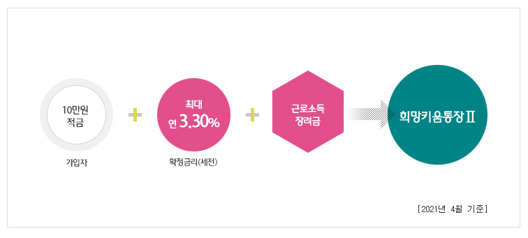 희망키움통장 2유형 이미지2