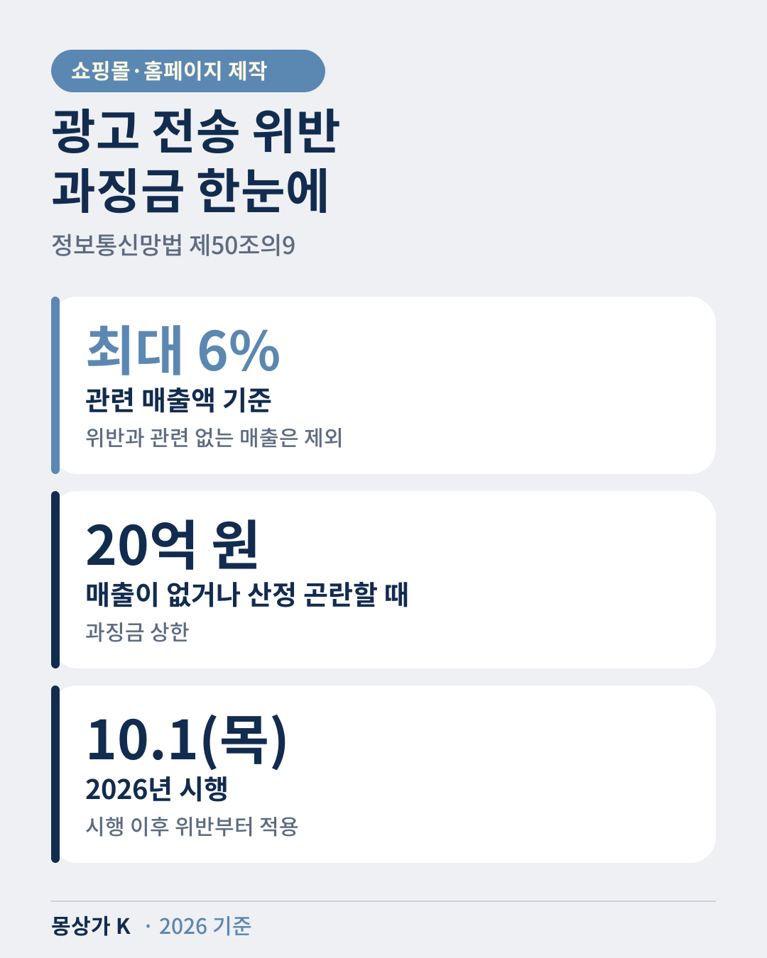 광고 전송 위반 과징금: 관련 매출액 최대 6%, 매출 산정 곤란 시 20억 원 이하, 2026년 10월 1일 시행