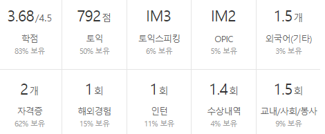 엘에스일렉트릭-연봉-합격자 스펙-LS ELECTRIC-신입초봉-외국어능력