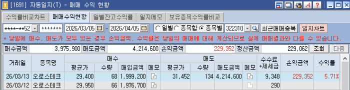 3월13일 오로스테크 수익실현