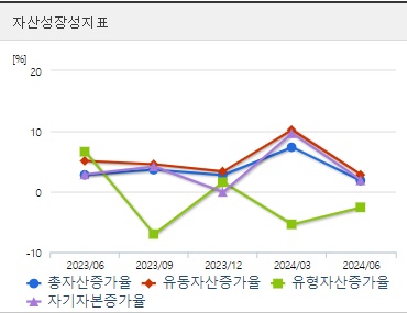 제주반도체 주가 전망 성장성