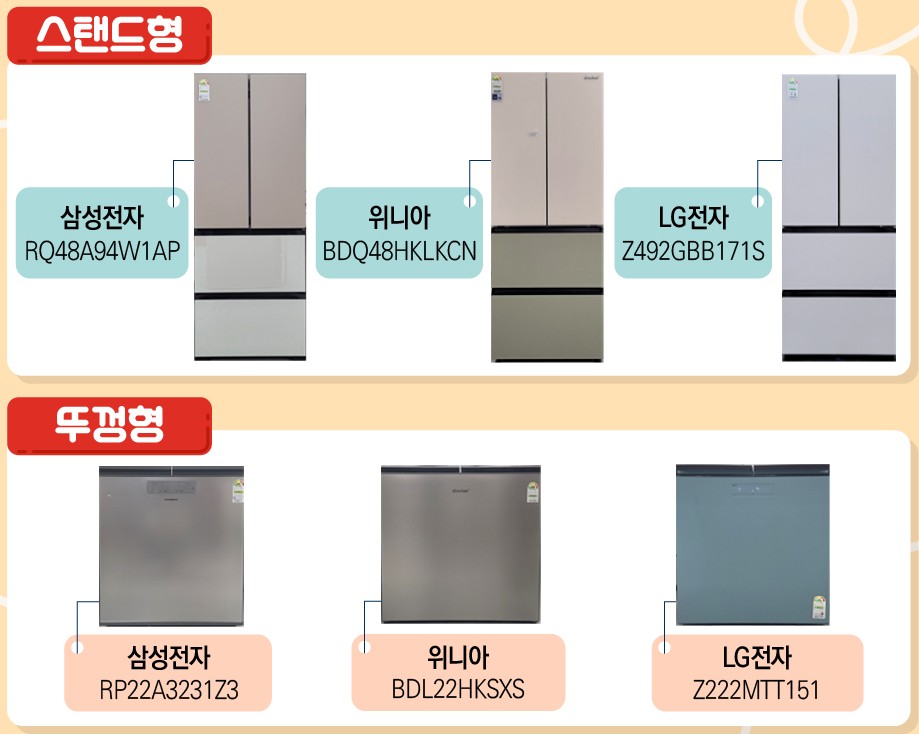 [뚜껑형&#44; 스탠드형 김치냉장고 추천] 에너지소비효율등급&#44; 가격비교&#44; 용량&#44; 소음&#44; 에너지소비량&#44; 부가기능