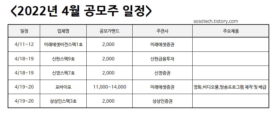 2022년 4월 공모주 청약일정,ipo