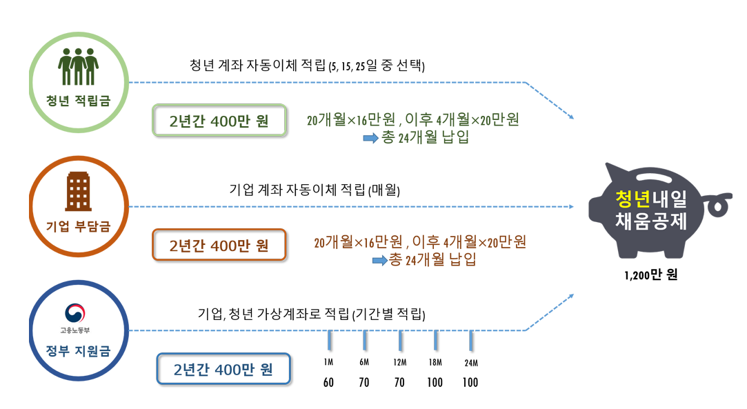 2023 내일채움공제 (3)