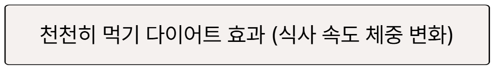 다이어트 식사 속도