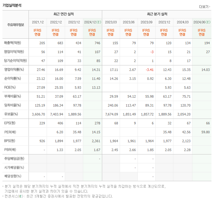 제이아이테크_실적