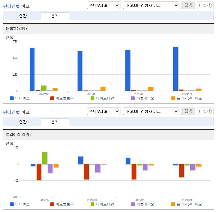 아이센스_업종분석