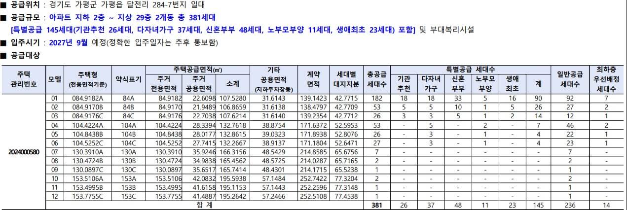자라섬 수자인 리버페스타