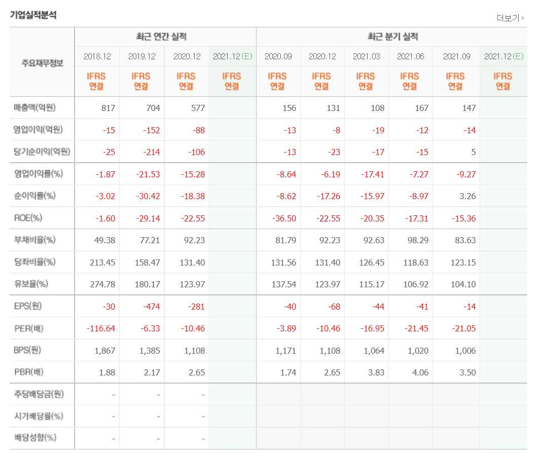 애플카 관련주식 정리