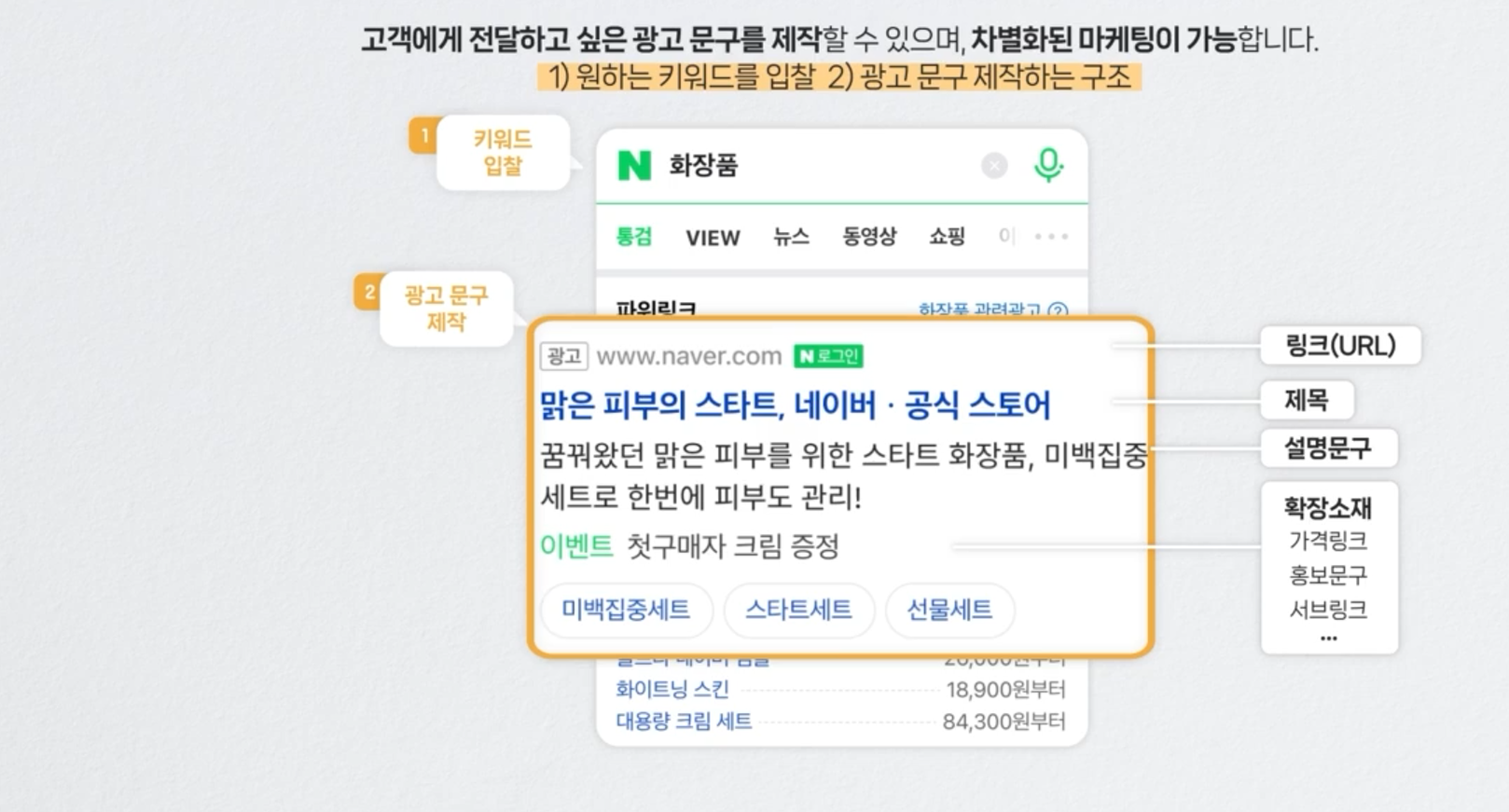 네이버 사이트 검색광고구조
