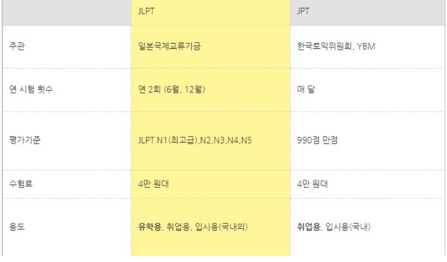 JLPT 시험에 대한 간략한 설명 사진