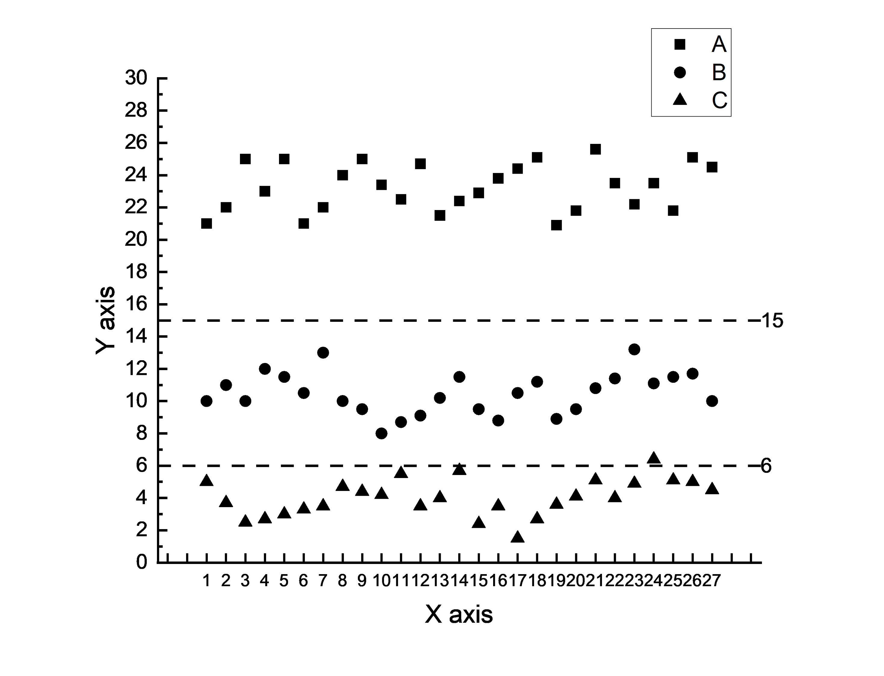 참조선이 추가된 그래프. 참조선으로 각각의 그룹의 차이가 더 분명하게 한 눈에 들어옴.