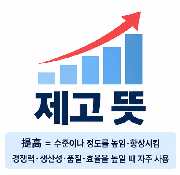제고 뜻과 提高 높이다 향상시키다 의미를 보여주는 국어 학습 이미지