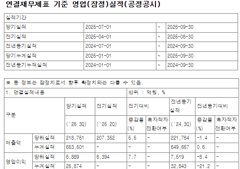 LG전자-주가전망-연결재무제표