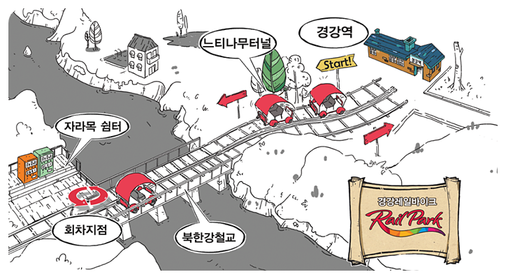 경강 레일바이크 코스